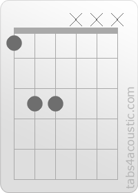 Chord diagram, F5 (1,3,3,x,x,x)